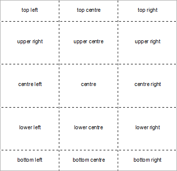 Location Descriptions